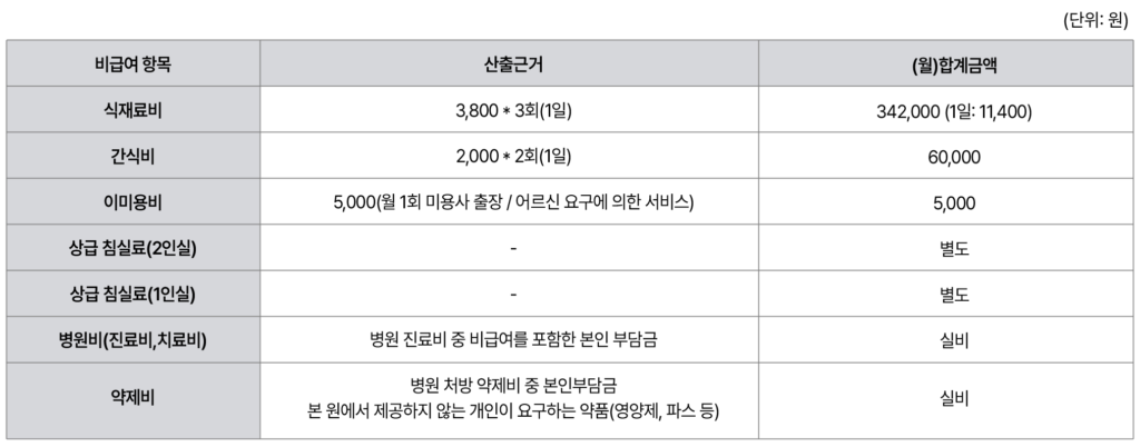 입소비용