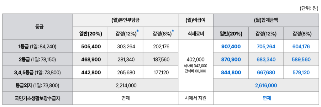 입소비용